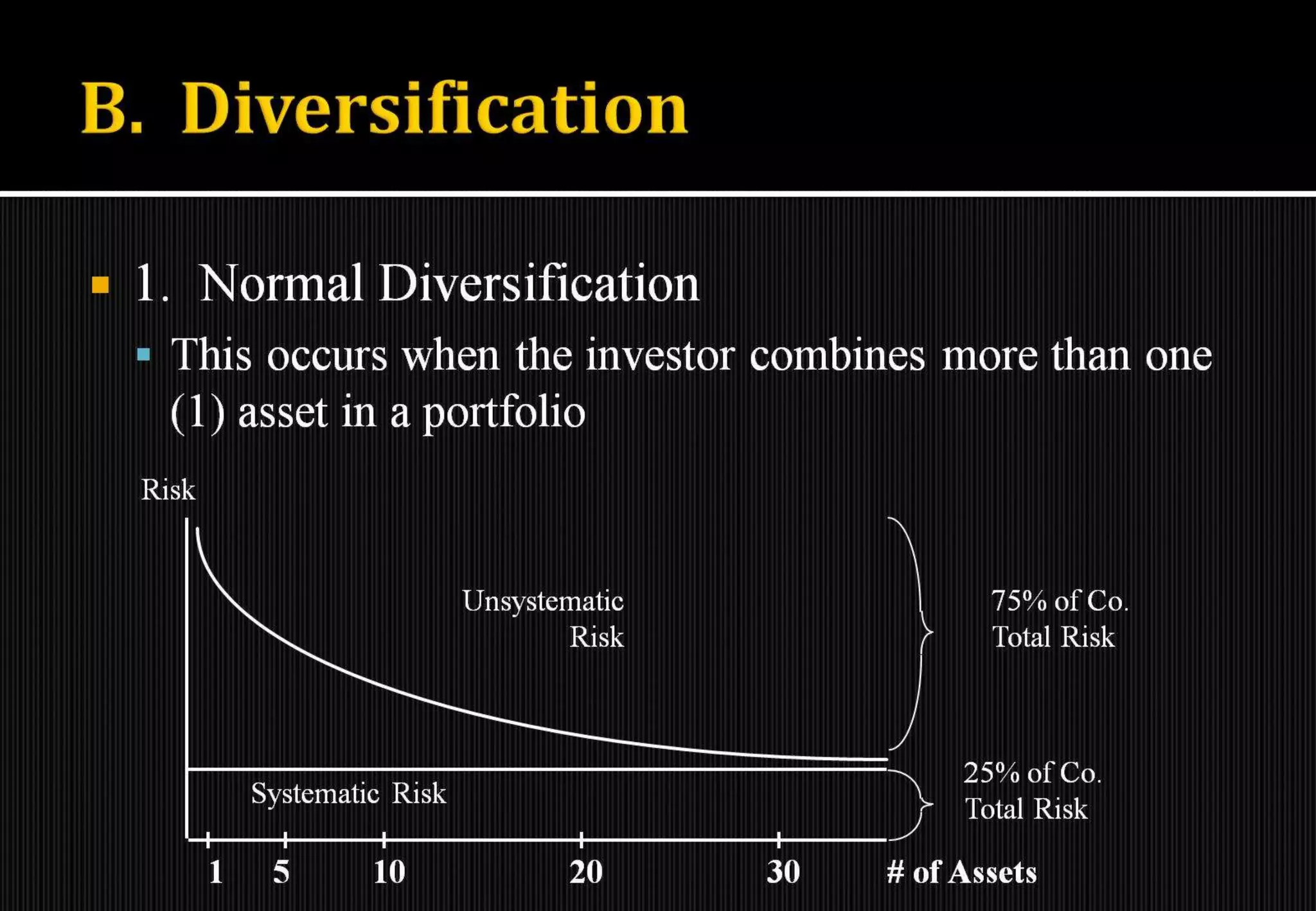 Introduction to portfolio management