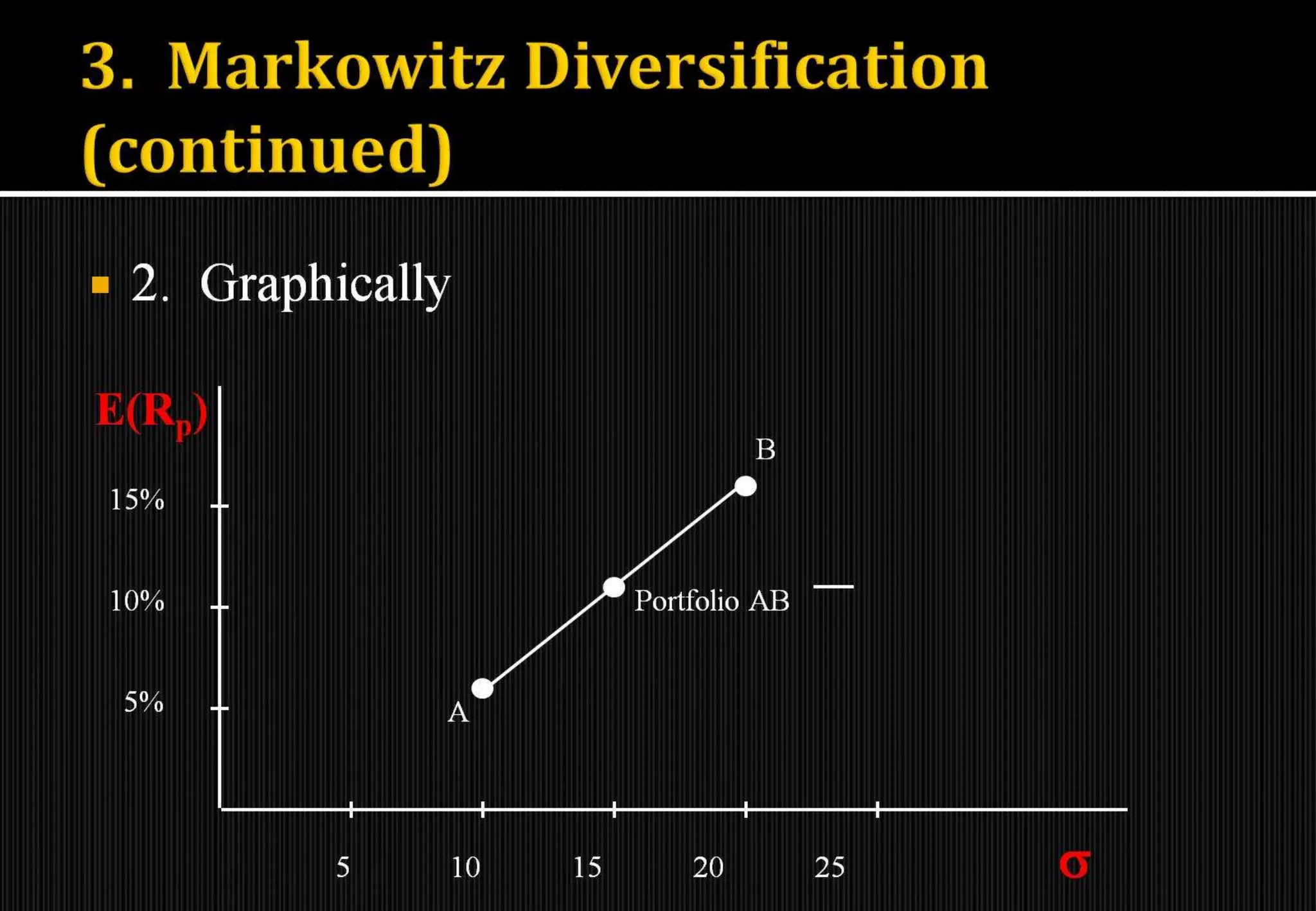Introduction to portfolio management