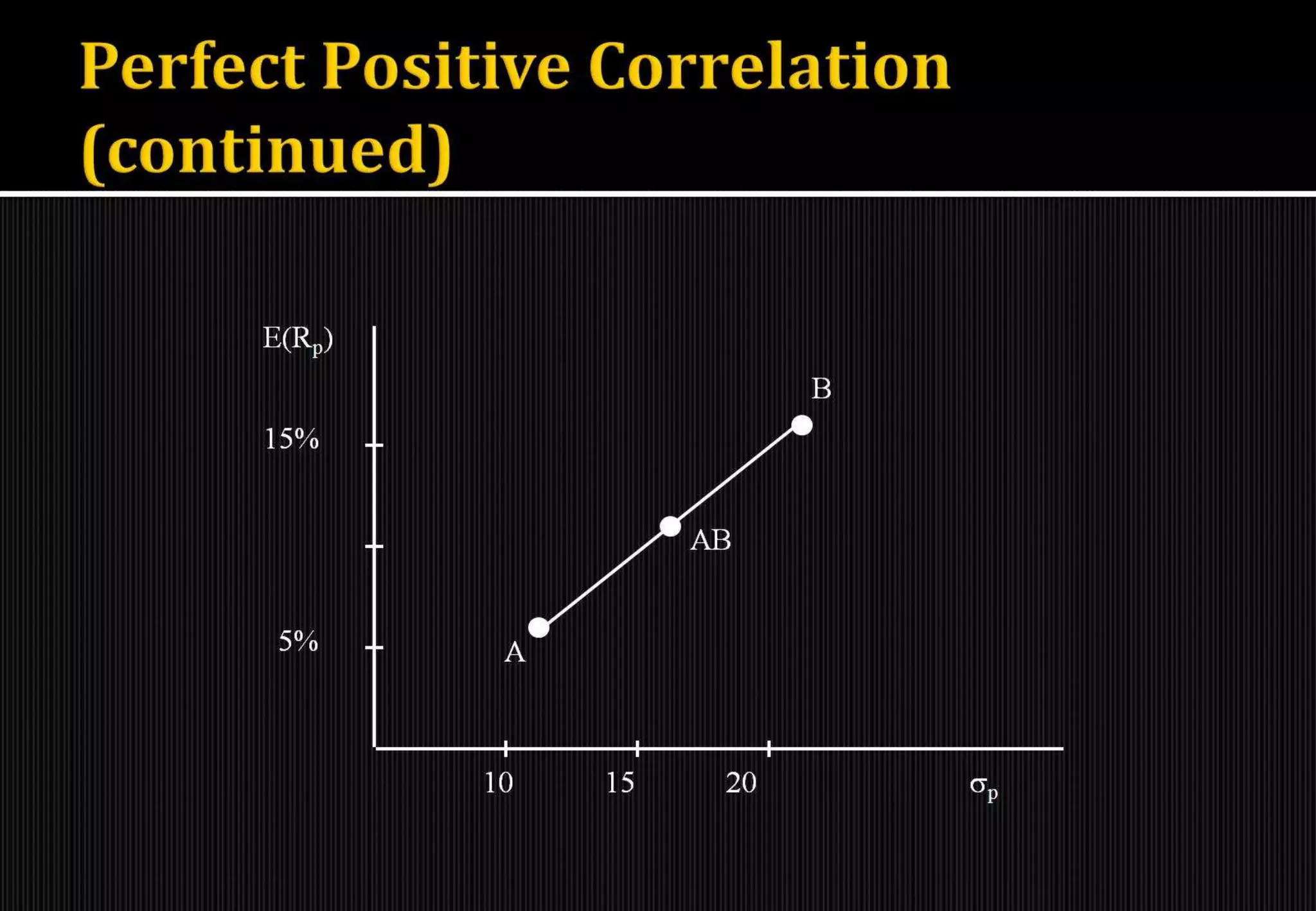 Introduction to portfolio management