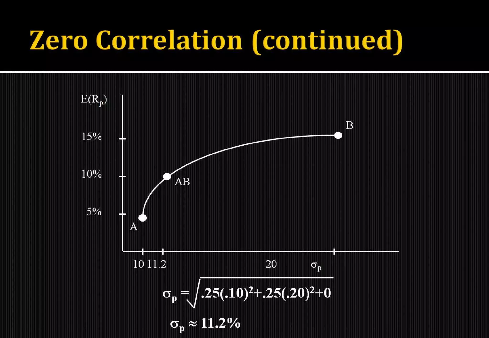 Introduction to portfolio management