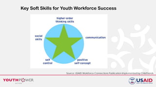 Introduction to Positive Youth Development | PDF