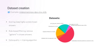 Introduction to LLM Post-Training Techniques | PDF