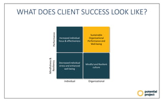 Potential Project Introduction to Potential Project | PPTX