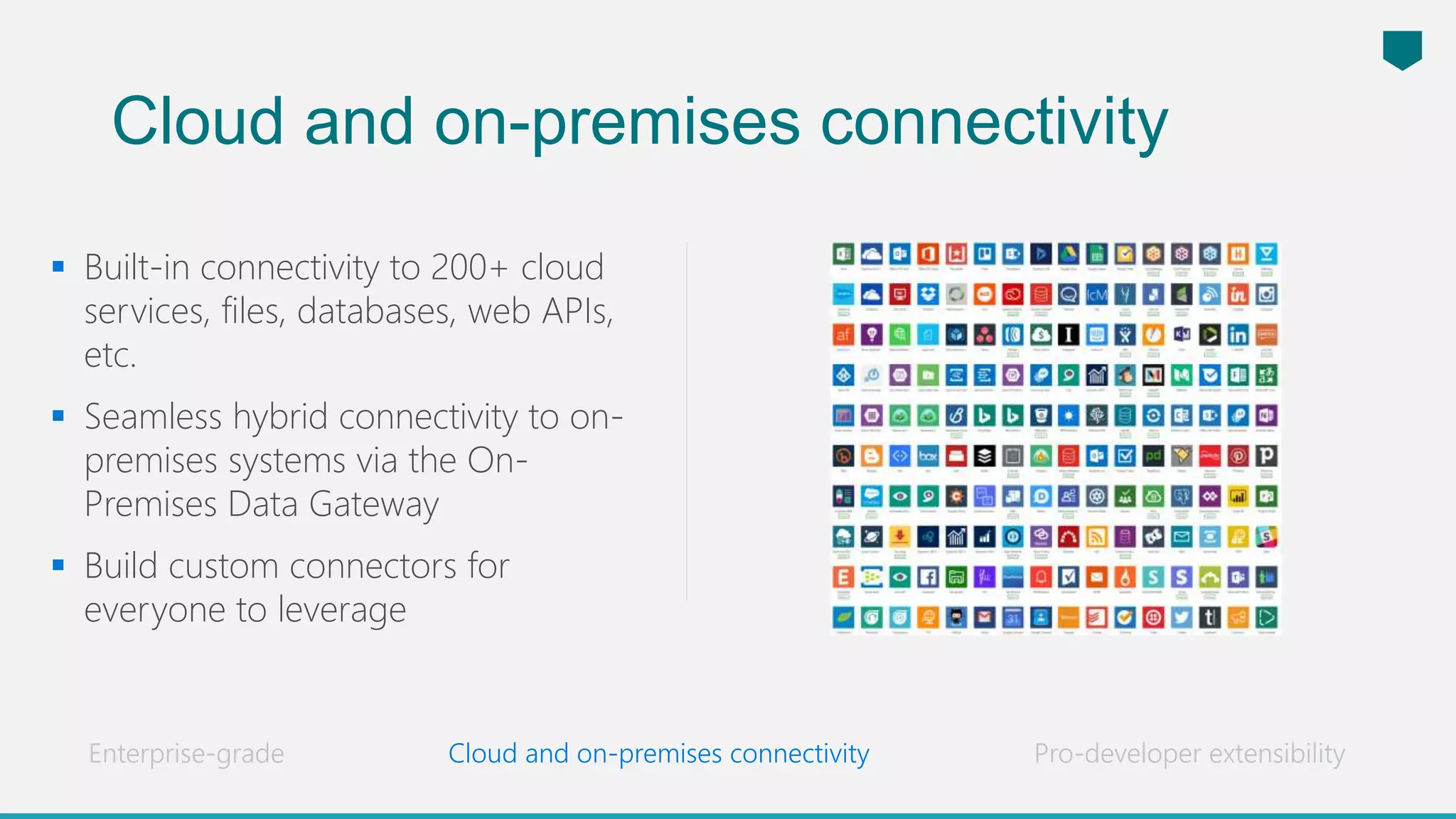 Cloud and on-premises connectivity
 Built-in connectivity to 200+ cloud
services, files, databases, web APIs,
etc.
 Seamless hybrid connectivity to on-
premises systems via the On-
Premises Data Gateway
 Build custom connectors for
everyone to leverage
Enterprise-grade Pro-developer extensibility
Cloud and on-premises connectivity
 