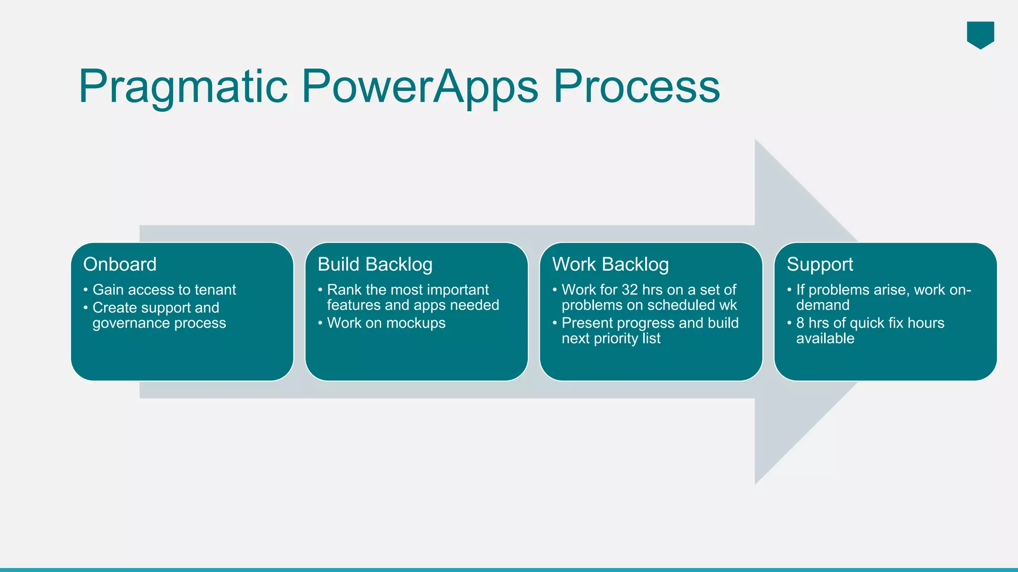 Onboard
• Gain access to tenant
• Create support and
governance process
Build Backlog
• Rank the most important
features and apps needed
• Work on mockups
Work Backlog
• Work for 32 hrs on a set of
problems on scheduled wk
• Present progress and build
next priority list
Support
• If problems arise, work on-
demand
• 8 hrs of quick fix hours
available
Pragmatic PowerApps Process
 