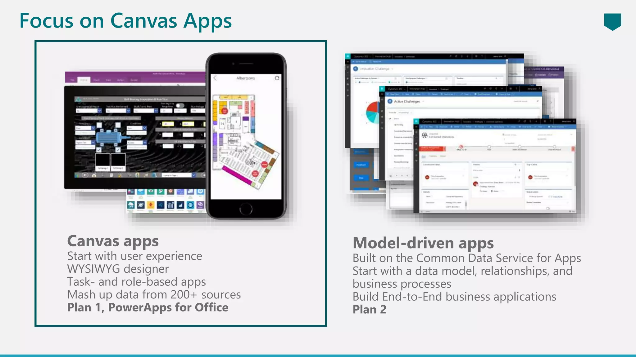 Model-driven apps
Built on the Common Data Service for Apps
Start with a data model, relationships, and
business processes
Build End-to-End business applications
Plan 2
Canvas apps
Start with user experience
WYSIWYG designer
Task- and role-based apps
Mash up data from 200+ sources
Plan 1, PowerApps for Office
Focus on Canvas Apps
 