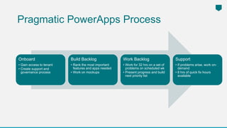 Onboard
• Gain access to tenant
• Create support and
governance process
Build Backlog
• Rank the most important
features and apps needed
• Work on mockups
Work Backlog
• Work for 32 hrs on a set of
problems on scheduled wk
• Present progress and build
next priority list
Support
• If problems arise, work on-
demand
• 8 hrs of quick fix hours
available
Pragmatic PowerApps Process
 