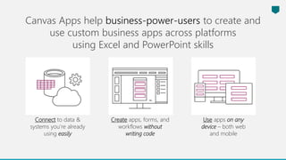 Connect to data &
systems you’re already
using easily
Create apps, forms, and
workflows without
writing code
Use apps on any
device – both web
and mobile
Canvas Apps help business-power-users to create and
use custom business apps across platforms
using Excel and PowerPoint skills
 