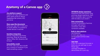Anatomy of a Canvas app
Any platform support
Supports all major platforms and
gives native access to device
capabilities like camera, GPS,
pen & ink
Share apps like documents
Share your app with 3 clicks and
an email address. It’s pushed to
mobile devices in seconds
Seamless integration
Directly integrated with Power
Automate, Power BI, Microsoft
Teams, Office 365, Dynamics 365
& Azure
Extensibility model
No limits. Get a pro-dev to build
you a control or connector if you
need something custom
WYSIWYG design experience
PowerPoint like pixel perfect drag
and drop design experience. Start
from a template, app is running
with live data as you build it
Data connectivity
Connect to hundreds of services
and apps with built-in
connectors. Over 500+
connectors available.
Built-in data platform
Use Dataverse
to store app data in a
standardized Common Data
Model
App logic
If you can understand formulas in
Excel, you can add logic to your
Power App.
Leverage AI Builder to
democratize AI in your org
 
