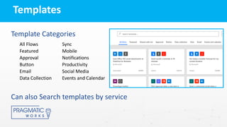 Template Categories
All Flows Sync
Featured Mobile
Approval Notifications
Button Productivity
Email Social Media
Data Collection Events and Calendar
Can also Search templates by service
Templates
 
