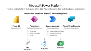 Microsoft Power Platform
The low-code platform that spans Office 365, Azure, Dynamics 365, and standalone applications
Innovation anywhere. Unlocks value everywhere.
Dataverse
Data
connectors AI Builder
Power BI
Business analytics
Power Apps
Application development
Power Automate
Process automation
Power Virtual Agents
Intelligent virtual agents
Canvas Apps
Model-driven Apps
Portals
Cloud Flows & Teams Flows
Business Process Flows
Desktop Flows
 