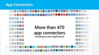 App Connectors
More than 470
app connectors
(including on-prem applications)
 