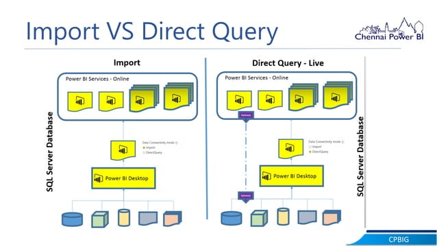 Power Bi Import Vs Direct Query - Printable Timeline Templates