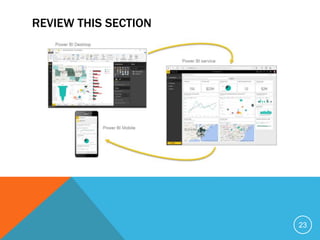 REVIEW THIS SECTION
23
 