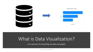 Introduction to Power BI and Data Visualization | PPTX