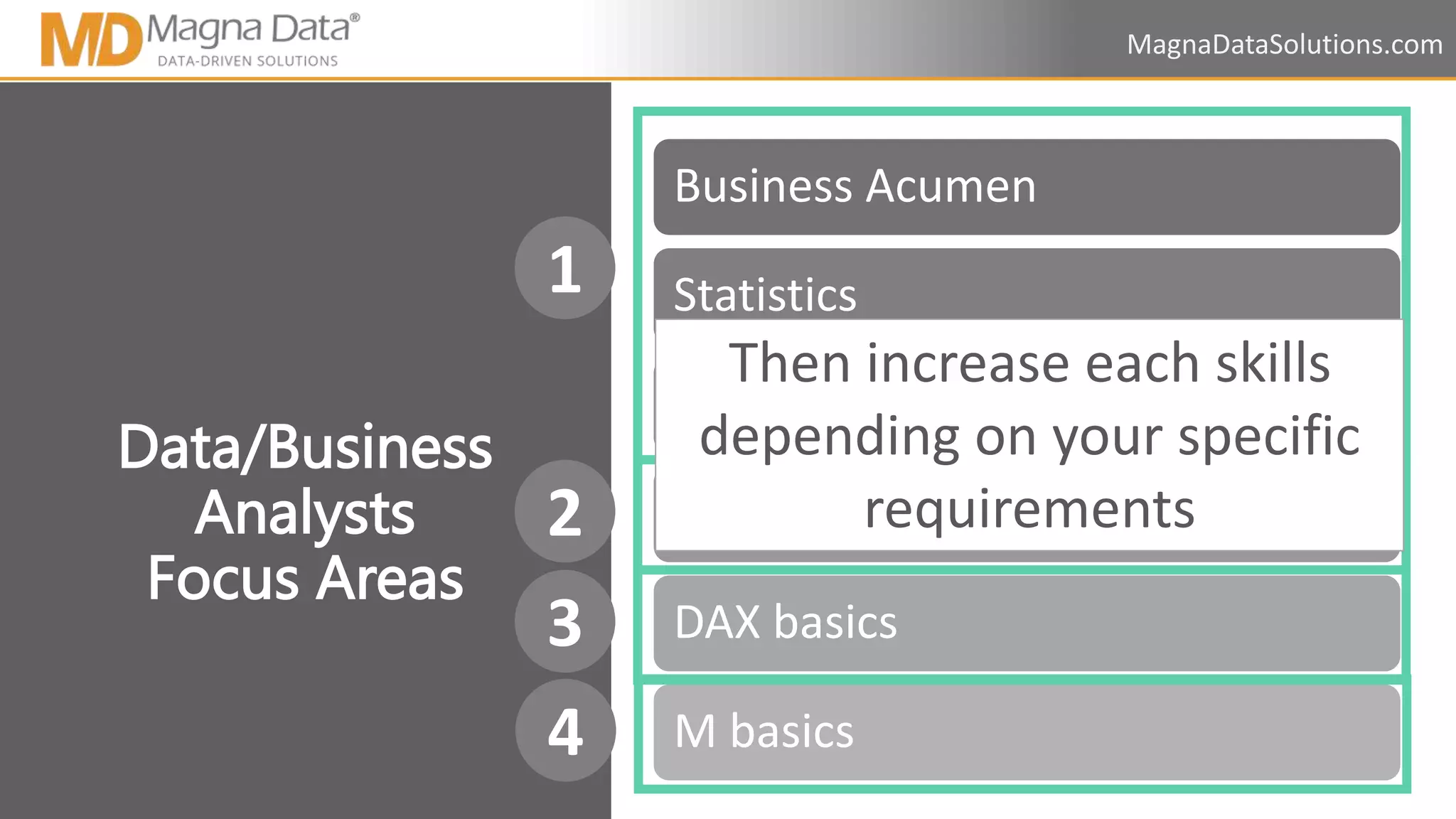 Introduction to Power BI for Data Analysis & Visualization.pptx