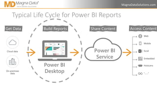 Introduction to Power BI for Data Analysis & Visualization.pptx