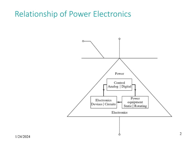 Introduction to Power Electronics Students Version.ppt