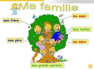 ma sœur
mon frère

                                  mes tantes


  mon père                        ma mère




             mes grands-parents             3
 