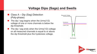 12
Voltage Dips (Sags) and Swells
n  Class A – Dip (Sag) Detection
(Poly-phase)
n  The dip / sag begins when the Urms(1/2)
voltage of one or more channels is below the
dip threshold.
n  The dip / sag ends when the Urms(1/2) voltage
on all measured channels is equal to or above
the dip threshold plus the hysteresis voltage.
 