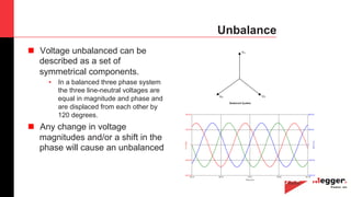 24
Unbalance
n  Voltage unbalanced can be
described as a set of
symmetrical components.
•  In a balanced three phase system
the three line-neutral voltages are
equal in magnitude and phase and
are displaced from each other by
120 degrees.
n  Any change in voltage
magnitudes and/or a shift in the
phase will cause an unbalanced
 