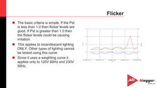 30
Flicker
n  The basic criteria is simple. If the Pst
is less than 1.0 then flicker levels are
good. If Pst is greater than 1.0 then
the flicker levels could be causing
irritation.
n  This applies to incandescent lighting
ONLY. Other types of lighting cannot
be tested using this curve.
n  Since it uses a weighting curve it
applies only to 120V 60Hz and 230V
50Hz.
 