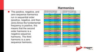 38
Harmonics
n  The positive, negative, and
zero sequence harmonics
run in sequential order
(positive, negative, and then
zero).Since the fundamental
frequency is positive, this
means that the second
order harmonic is a
negative sequence
harmonic. The third
harmonic is a zero
sequence harmonic.
 