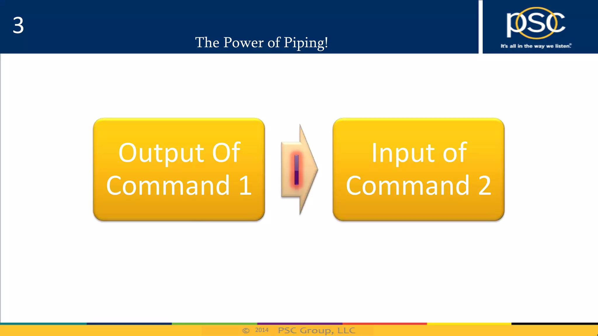 2014
The Power of Piping!
Output Of
Command 1
Input of
Command 2
3
 