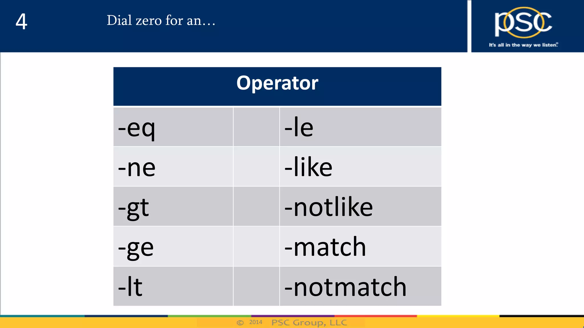 2014
Dial zero for an…4
Operator
-eq -le
-ne -like
-gt -notlike
-ge -match
-lt -notmatch
 