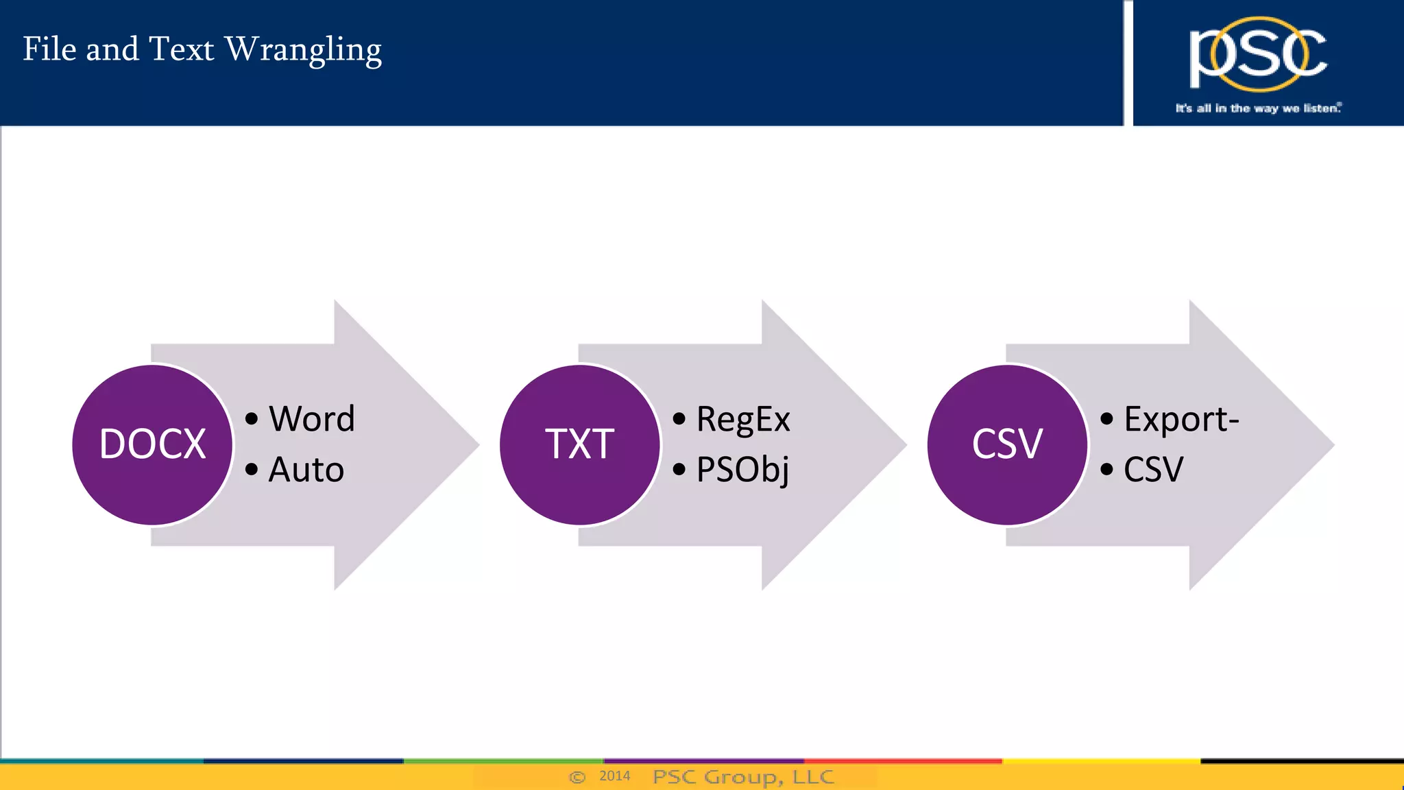 2014
File and Text Wrangling
• Word
• Auto
DOCX
• RegEx
• PSObj
TXT
• Export-
• CSV
CSV
 