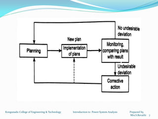 7
Kongunadu College of Engineering & Technology Introduction to Power System Analysis Prepared by,
Mrs.S.Revathi
 