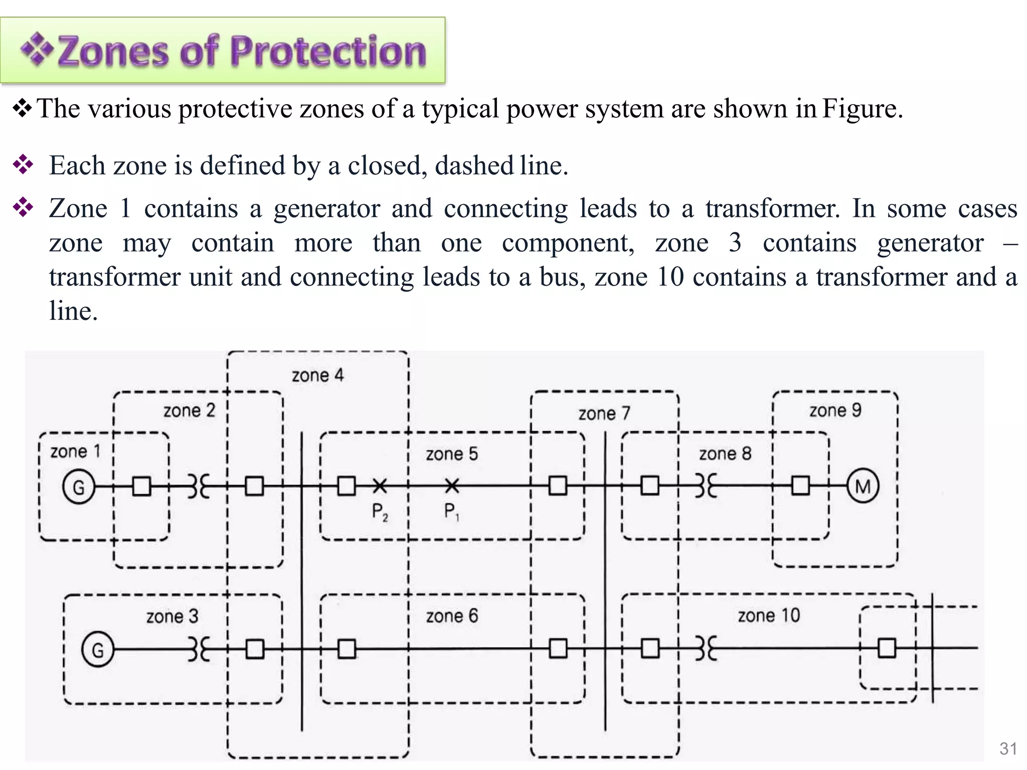 The various protective zones of a typical power system are shown in Figure.
 Each zone is defined by a closed, dashed line.
 Zone 1 contains a generator and connecting leads to a transformer. In some cases
zone may contain more than one component, zone 3 contains generator –
transformer unit and connecting leads to a bus, zone 10 contains a transformer and a
line.
31
 