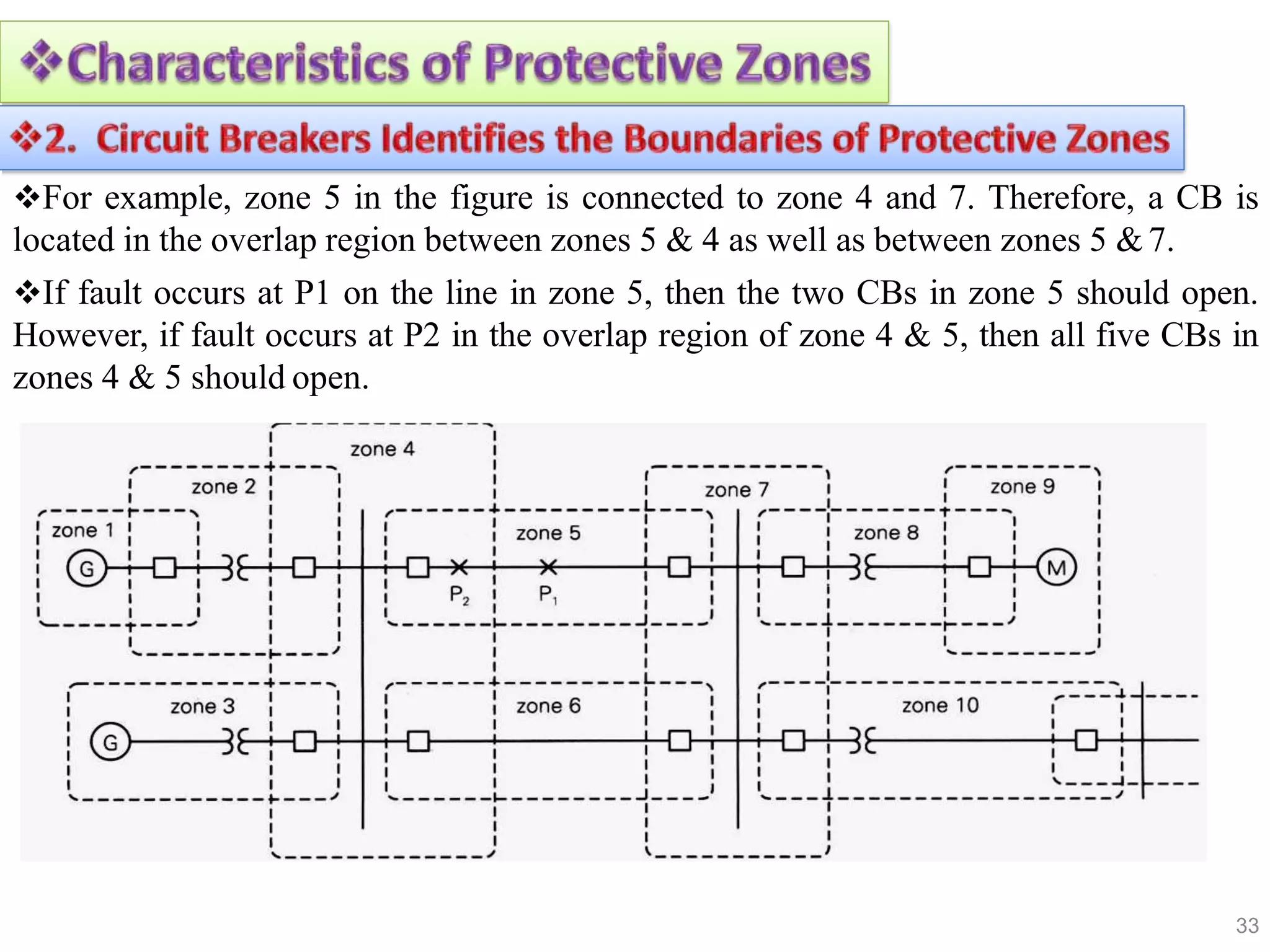 For example, zone 5 in the figure is connected to zone 4 and 7. Therefore, a CB is
located in the overlap region between zones 5 & 4 as well as between zones 5 &7.
If fault occurs at P1 on the line in zone 5, then the two CBs in zone 5 should open.
However, if fault occurs at P2 in the overlap region of zone 4 & 5, then all five CBs in
zones 4 & 5 should open.
33
 