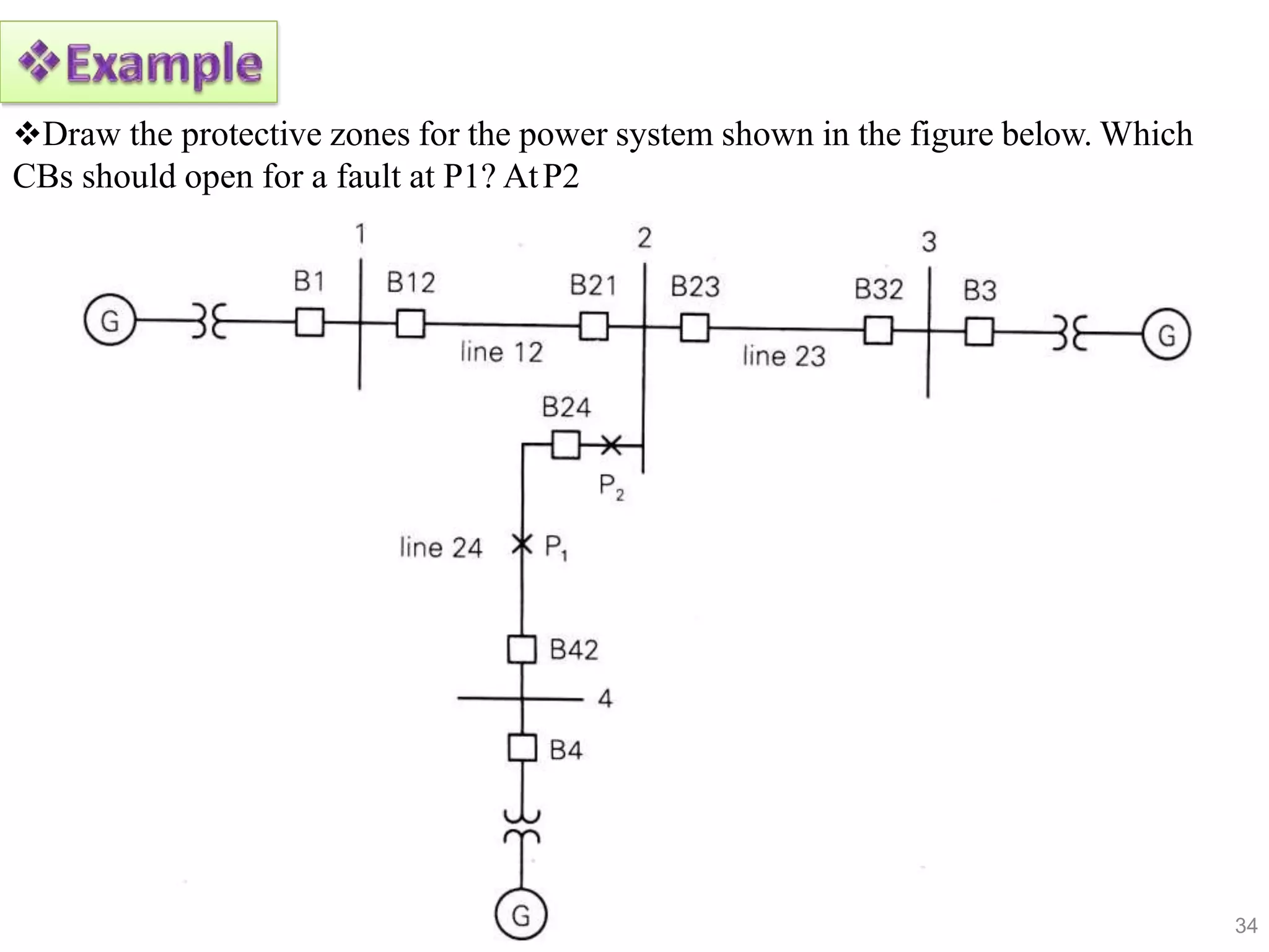 Draw the protective zones for the power system shown in the figure below. Which
CBs should open for a fault at P1? AtP2
34
 