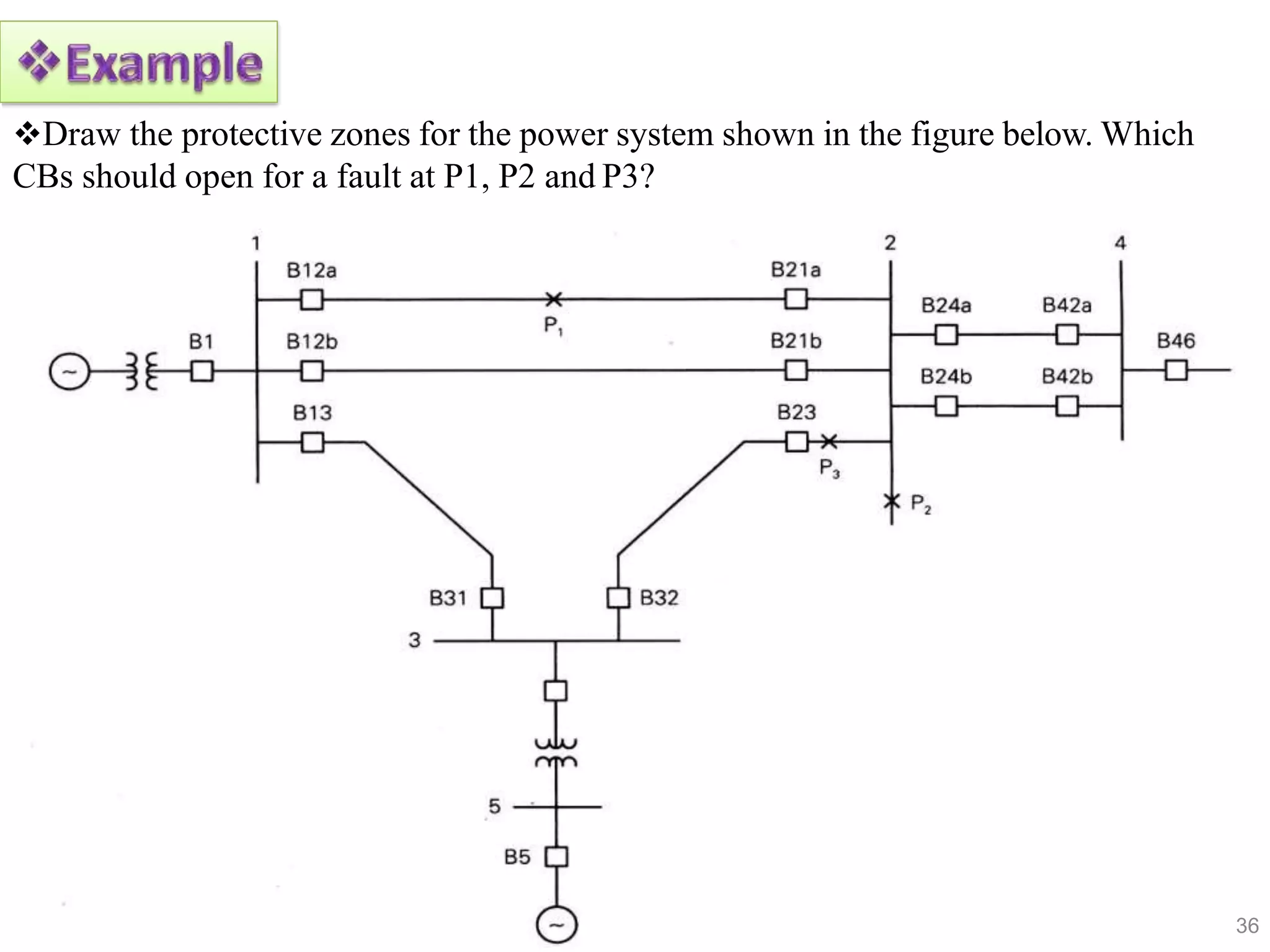 Draw the protective zones for the power system shown in the figure below. Which
CBs should open for a fault at P1, P2 and P3?
36
 