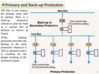 If due to any reason,
the primary relay fails
to operate, there is a
back-up protective
scheme to clear the fault
as a second line of
defense as shown in
Figure.
The backup
protection provides the
backup to the main
protection whenever it
fails in operation and it
is essential for the
proper working of the
electrical system.
39
 
