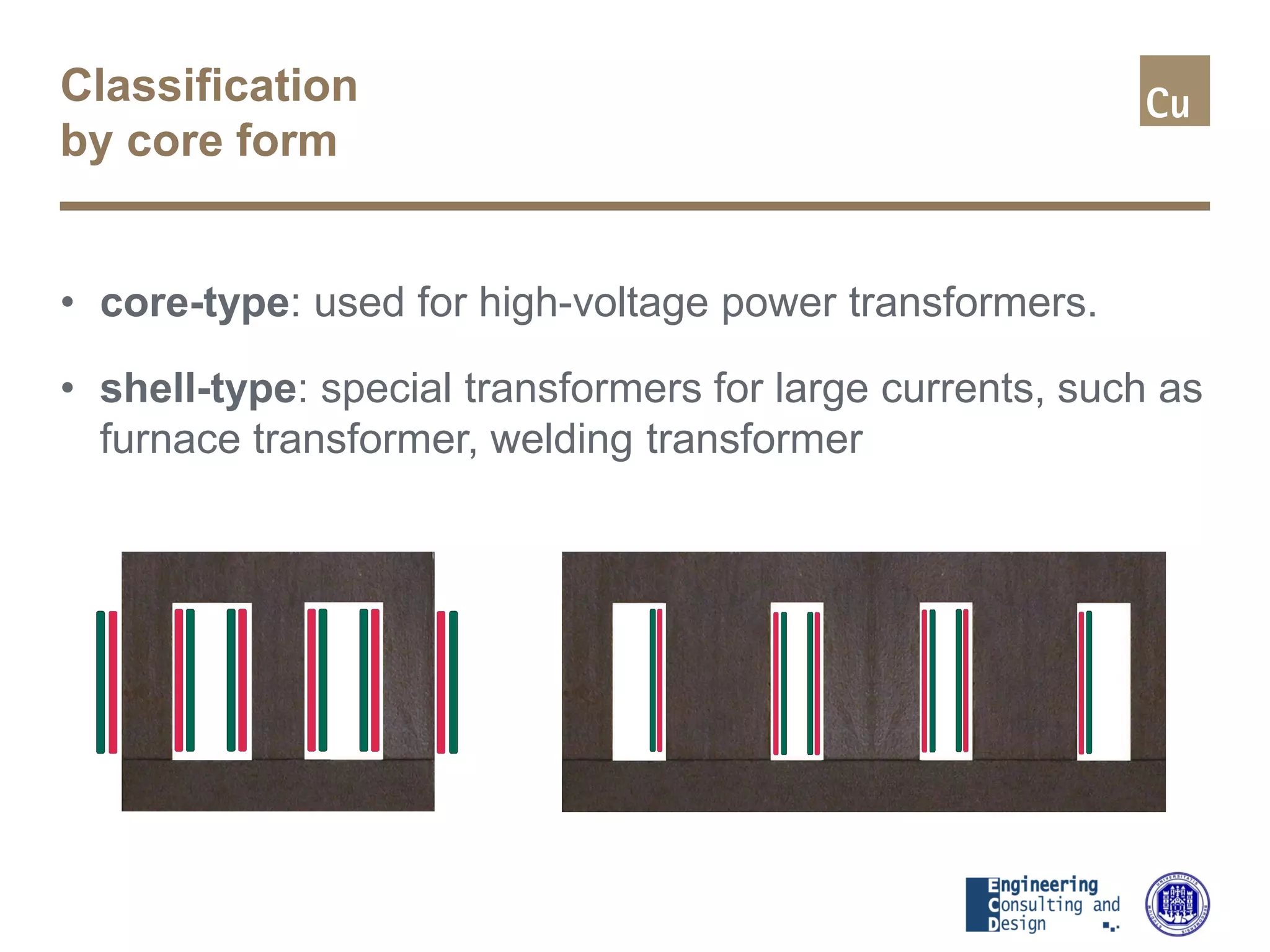 Classification
by core form
• core-type: used for high-voltage power transformers.
• shell-type: special transformers for large currents, such as
furnace transformer, welding transformer
 