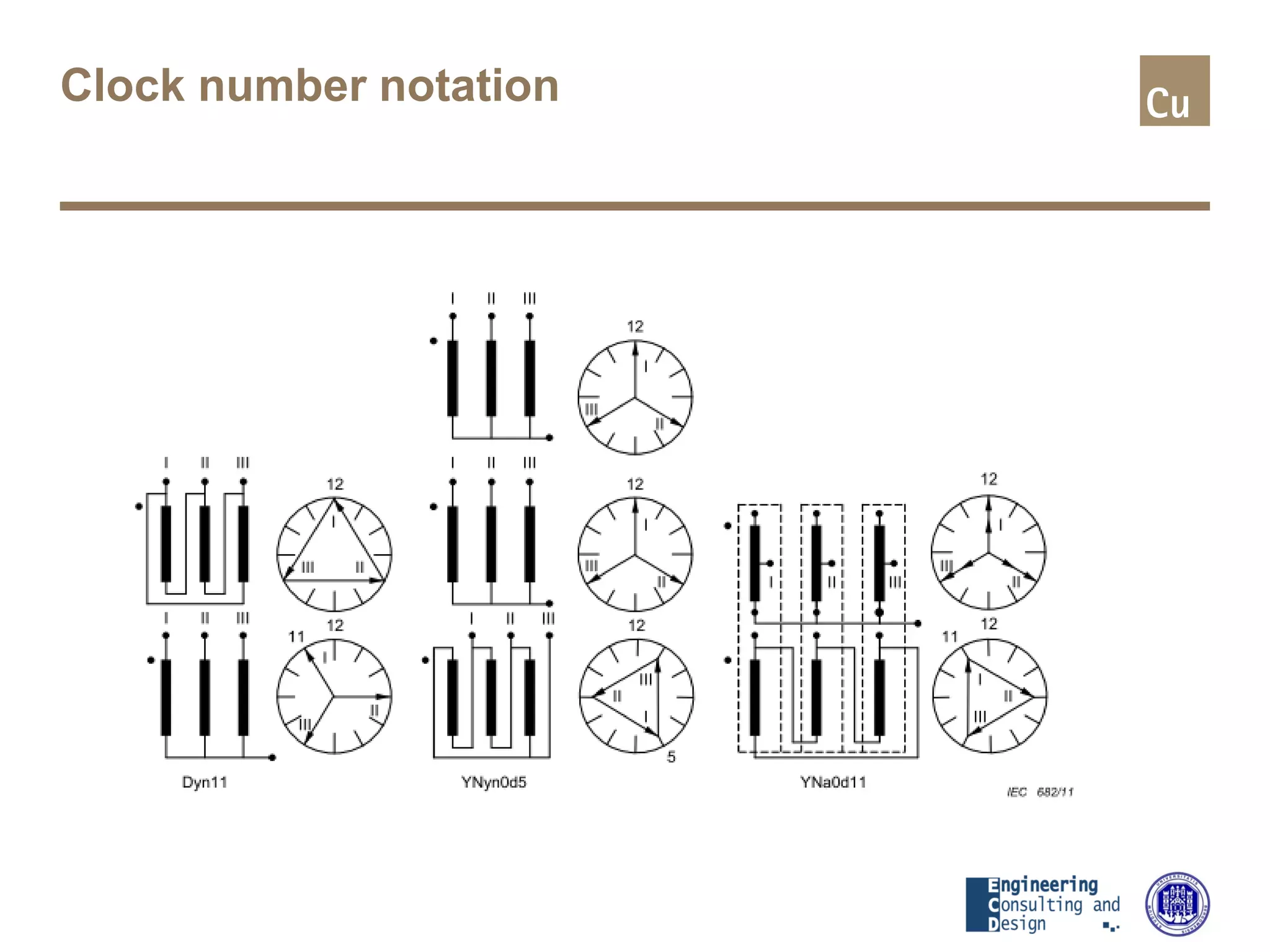 Clock number notation
 