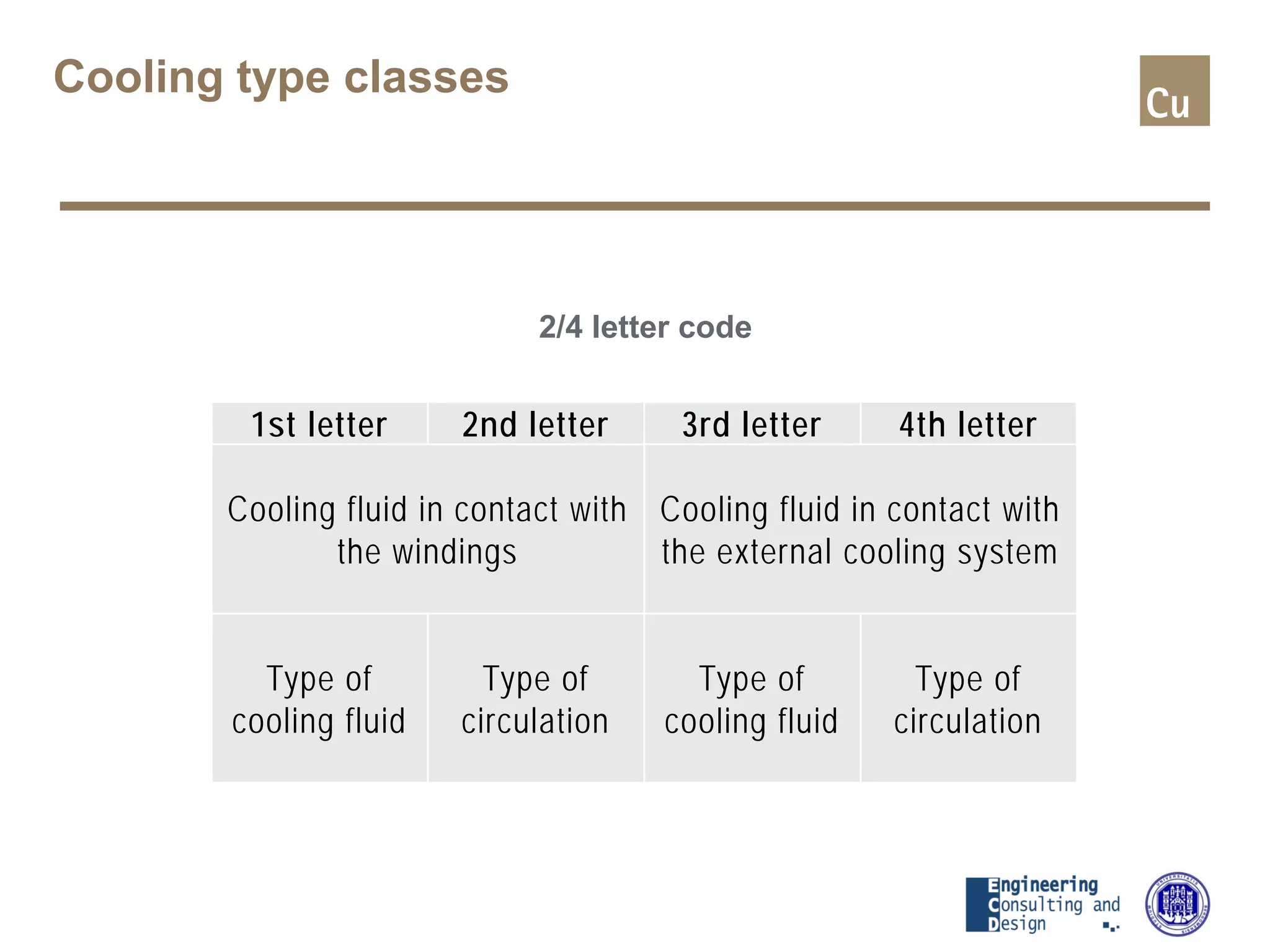 2/4 letter code
Cooling type classes
1st letter 2nd letter 3rd letter 4th letter
Cooling fluid in contact with
the windings
Cooling fluid in contact with
the external cooling system
Type of
cooling fluid
Type of
circulation
Type of
cooling fluid
Type of
circulation
 