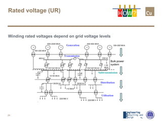 Rated voltage (UR)
Winding rated voltages depend on grid voltage levels
24
H OW?
 