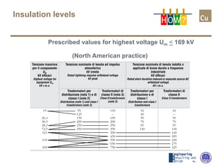 Prescribed values for highest voltage Um < 169 kV
(North American practice)
Insulation levels
H OW?
 