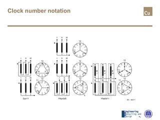 Clock number notation
 