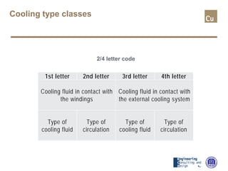 2/4 letter code
Cooling type classes
1st letter 2nd letter 3rd letter 4th letter
Cooling fluid in contact with
the windings
Cooling fluid in contact with
the external cooling system
Type of
cooling fluid
Type of
circulation
Type of
cooling fluid
Type of
circulation
 