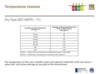 Temperature classes
Dry Type (IEC 60076 – 11)
The temperature of the core, metallic parts and adjacent materials shall not reach a
value that will cause damage to any part of the transformer.
H OW?
 
