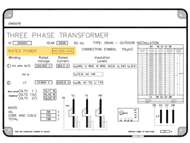 Introduction To Power Transformers