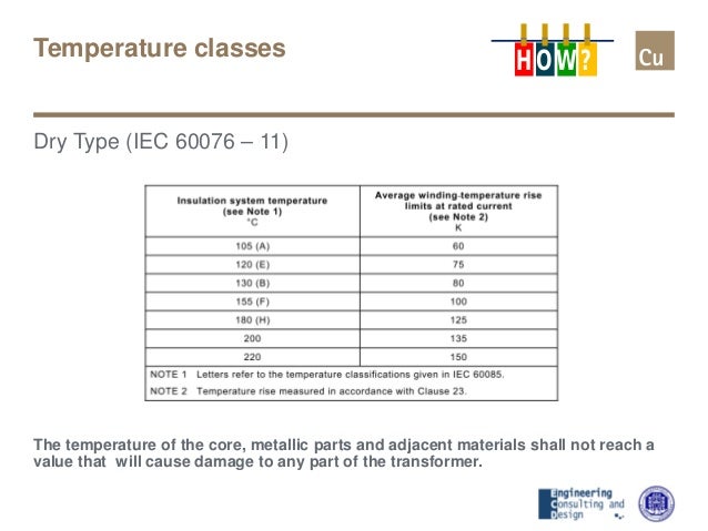 Introduction To Power Transformers
