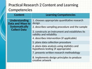 Practical Research 2 Content and Learning
Competencies
Content Learning Competencies
Understanding
Data and Ways to
Systematically
Collect Data
1. chooses appropriate quantitative research
design
2. describes sampling procedure and the sample
3. constructs an instrument and establishes its
validity and reliability
4. describes intervention (if applicable)
5. plans data collection procedure
6. plans data analysis using statistics and
hypothesis testing (if appropriate)
7. presents written research methodology
8. implements design principles to produce
creative artwork
 