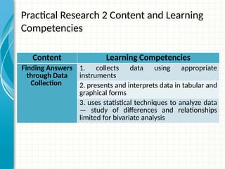 Practical Research 2 Content and Learning
Competencies
Content Learning Competencies
Finding Answers
through Data
Collection
1. collects data using appropriate
instruments
2. presents and interprets data in tabular and
graphical forms
3. uses statistical techniques to analyze data
— study of differences and relationships
limited for bivariate analysis
 