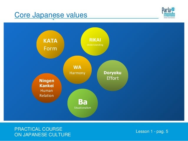 introduction to practical course on japanese culture ba form japanese