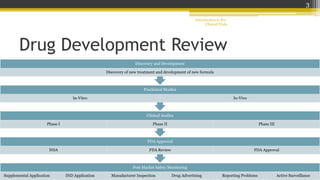 Drug Development Review
Post Market Safety Monitoring
Supplemental Application IND Application Manufacturer Inspection Drug Advertising Reporting Problems Active Surveillance
FDA Approval
NDA FDA Review FDA Approval
Clinical studies
Phase I Phase II Phase III
Preclinical Studies
In-Vitro In-Vivo
Discovery and Development
Discovery of new treatment and development of new formula
Introduction to Pre-
Clinical Trials
3
 